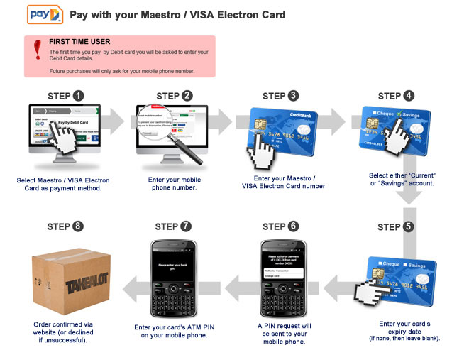 payD Process